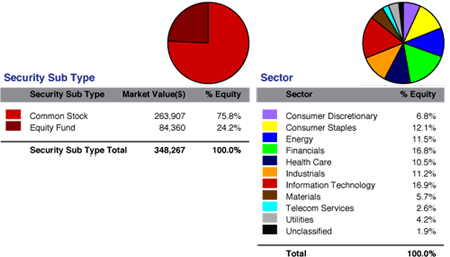 Graphic Chart