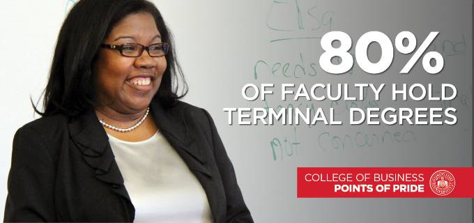 Faculty hold Terminal Degrees